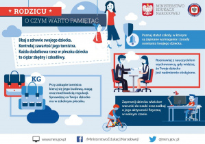 Wyprawka szkolna - plakat