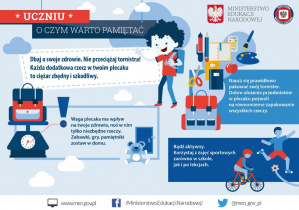 Wyprawka szkolna - plakat